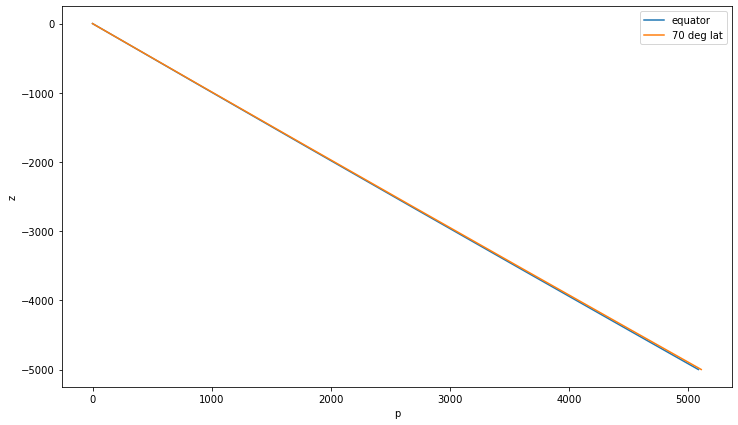 _images/02-a_thermodynamics_of_seawater_19_1.png