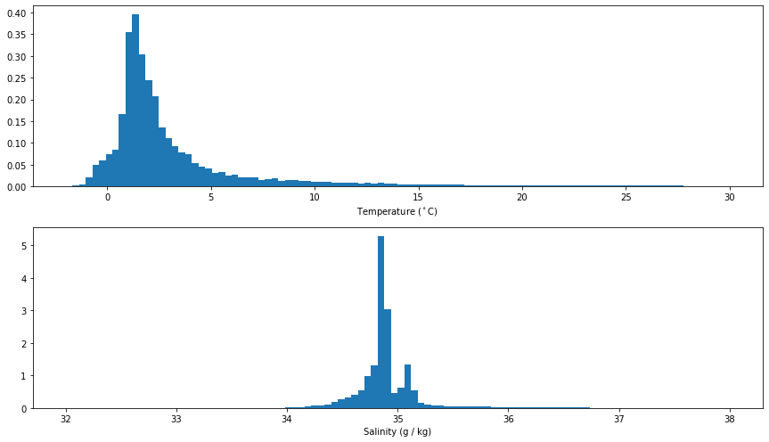 _images/02-c_ocean_temperature_salinity_stratification_27_0.png