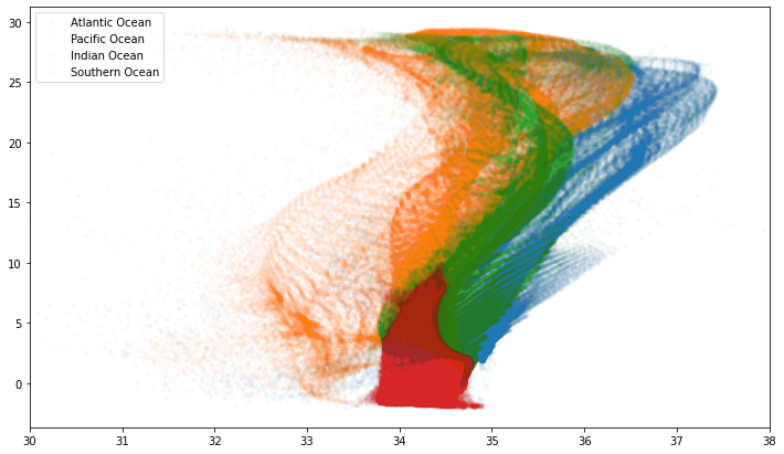 _images/02-c_ocean_temperature_salinity_stratification_33_0.png