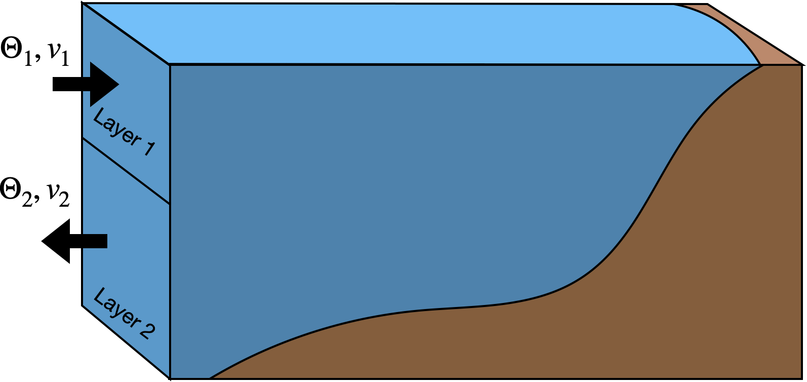 _images/04_advection_diffusion_continuity_9_0.png