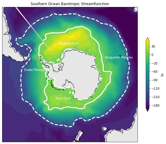 _images/barotropic_circulation_21_0.png