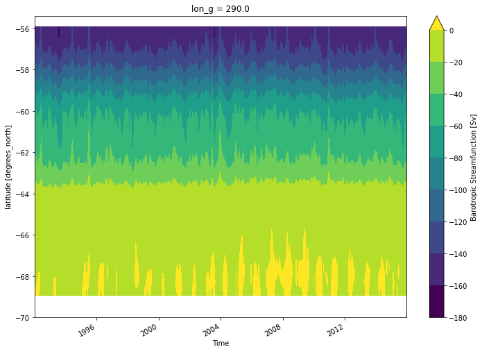 _images/barotropic_circulation_25_0.png