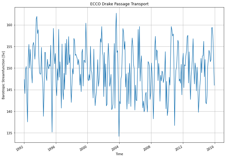 _images/barotropic_circulation_27_0.png