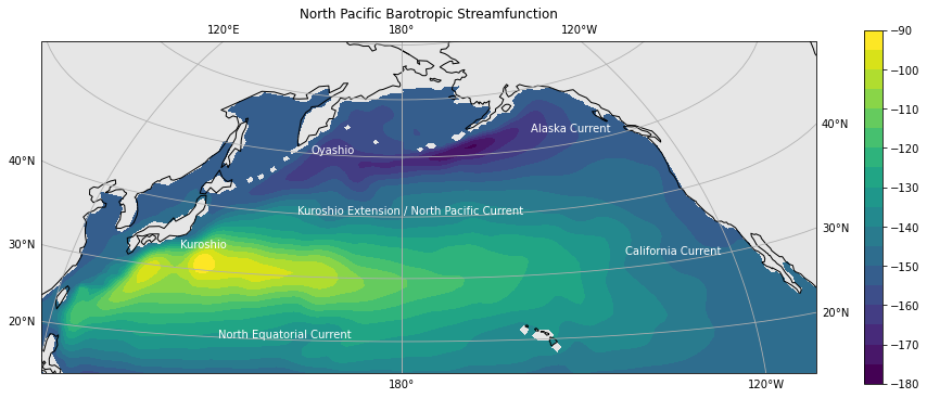 _images/barotropic_circulation_30_0.png