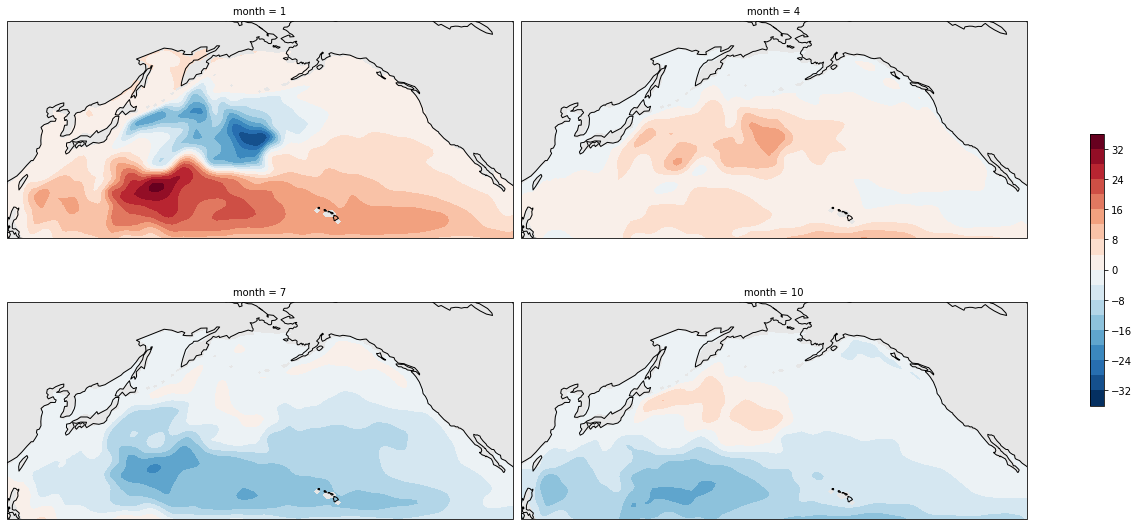 _images/barotropic_circulation_34_0.png