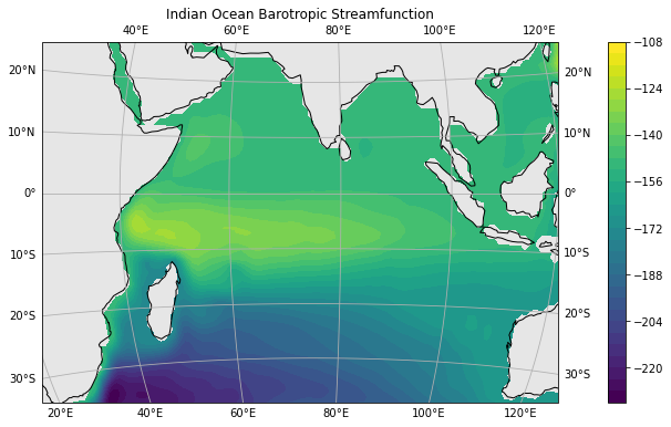 _images/barotropic_circulation_37_0.png