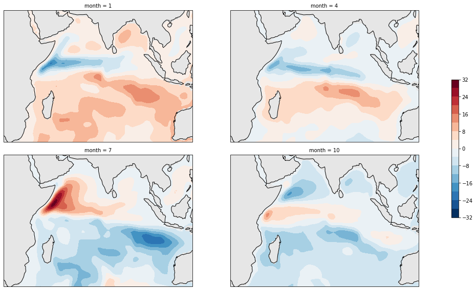 _images/barotropic_circulation_40_0.png