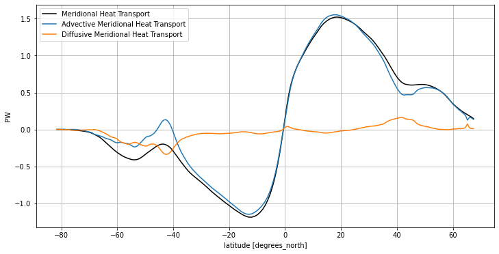 _images/heat-transport_16_1.png