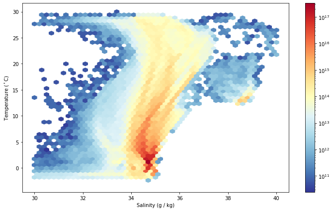_images/02-c_ocean_temperature_salinity_stratification_30_0.png